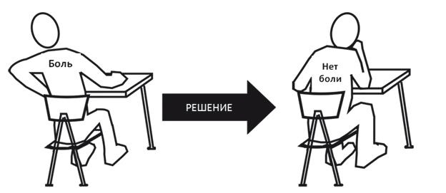 Иллюстрация к книге — 50 секретов успеха в МЛМ. Рассказывай истории и богатей [i_065.jpg]