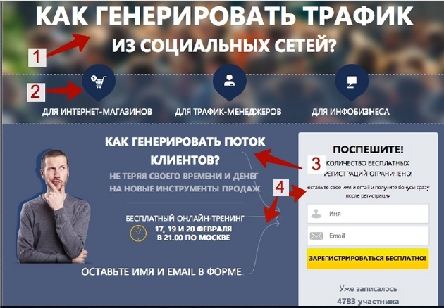 Иллюстрация к книге — От идеи до прибыли. Система продаж через интернет [img_24.jpg]