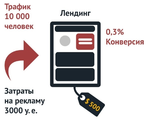 Иллюстрация к книге — От идеи до прибыли. Система продаж через интернет [img_4.jpg]