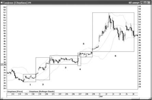 Иллюстрация к книге — Интуитивный трейдинг [i_001.jpg]