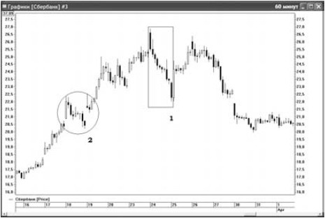 Иллюстрация к книге — Интуитивный трейдинг [i_004.jpg]