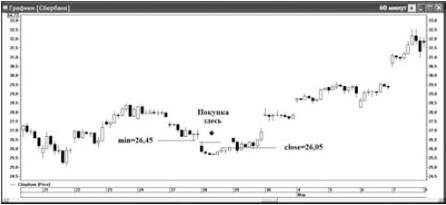 Иллюстрация к книге — Интуитивный трейдинг [i_005.jpg]