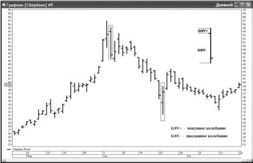 Иллюстрация к книге — Интуитивный трейдинг [i_006.jpg]