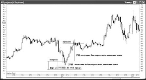 Иллюстрация к книге — Интуитивный трейдинг [i_009.jpg]