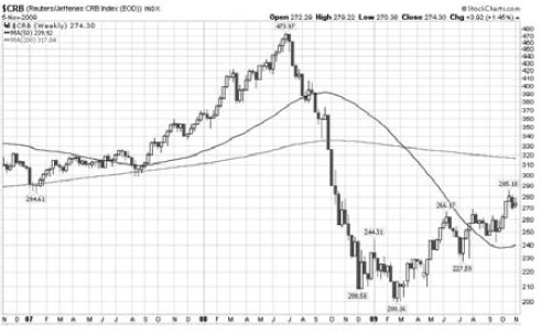 Иллюстрация к книге — Интуитивный трейдинг [i_012.jpg]