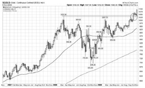 Иллюстрация к книге — Интуитивный трейдинг [i_013.jpg]