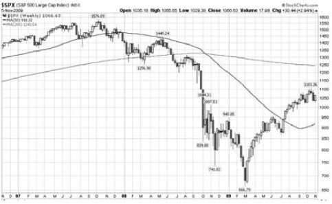 Иллюстрация к книге — Интуитивный трейдинг [i_014.jpg]