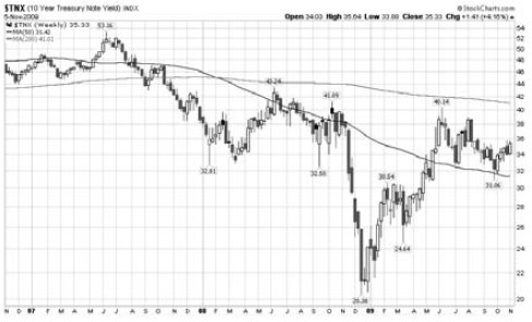 Иллюстрация к книге — Интуитивный трейдинг [i_015.jpg]