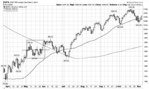 Иллюстрация к книге — Интуитивный трейдинг [i_017.jpg]