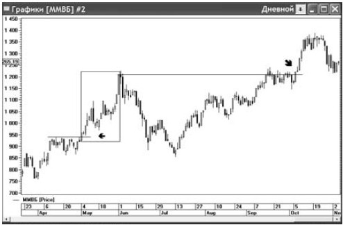 Иллюстрация к книге — Интуитивный трейдинг [i_018.jpg]