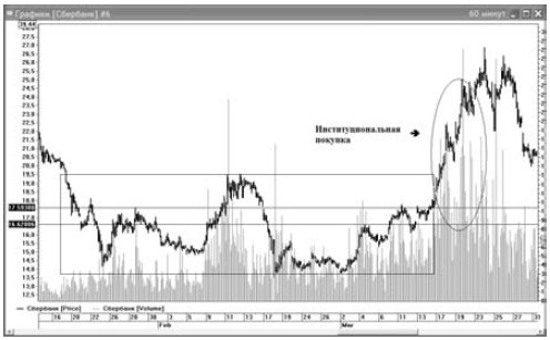 Иллюстрация к книге — Интуитивный трейдинг [i_020.jpg]