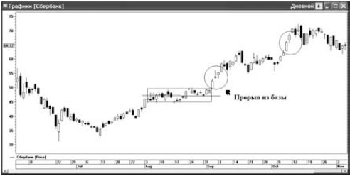 Иллюстрация к книге — Интуитивный трейдинг [i_023.jpg]