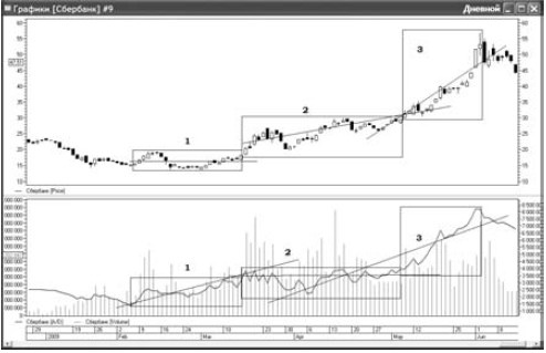 Иллюстрация к книге — Интуитивный трейдинг [i_024.jpg]