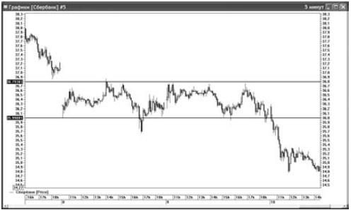 Иллюстрация к книге — Интуитивный трейдинг [i_026.jpg]
