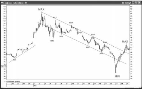 Иллюстрация к книге — Интуитивный трейдинг [i_033.jpg]