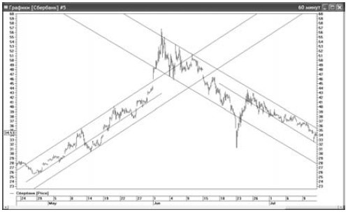 Иллюстрация к книге — Интуитивный трейдинг [i_039.jpg]