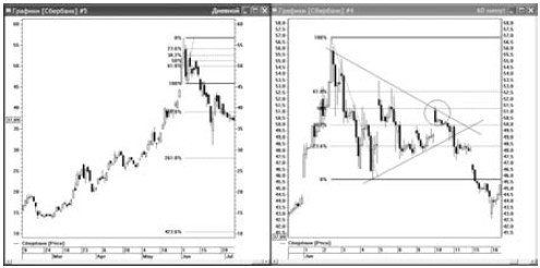 Иллюстрация к книге — Интуитивный трейдинг [i_040.jpg]