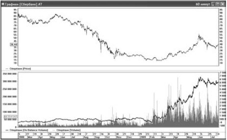 Иллюстрация к книге — Интуитивный трейдинг [i_042.jpg]