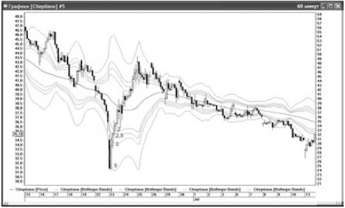 Иллюстрация к книге — Интуитивный трейдинг [i_046.jpg]