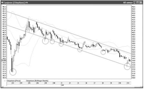 Иллюстрация к книге — Интуитивный трейдинг [i_047.jpg]