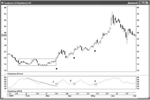 Иллюстрация к книге — Интуитивный трейдинг [i_049.jpg]