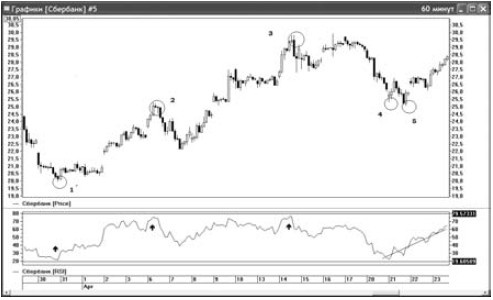 Иллюстрация к книге — Интуитивный трейдинг [i_050.jpg]