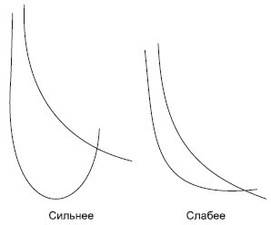 Иллюстрация к книге — Интуитивный трейдинг [i_051.jpg]
