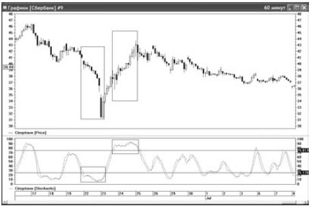 Иллюстрация к книге — Интуитивный трейдинг [i_052.jpg]