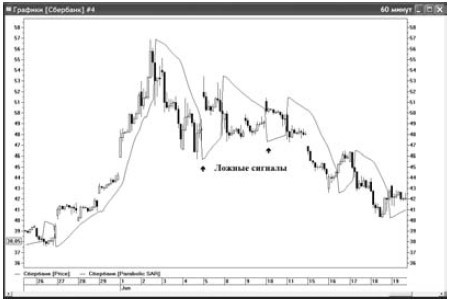 Иллюстрация к книге — Интуитивный трейдинг [i_053.jpg]