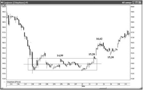 Иллюстрация к книге — Интуитивный трейдинг [i_058.jpg]