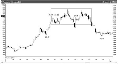 Иллюстрация к книге — Интуитивный трейдинг [i_062.jpg]