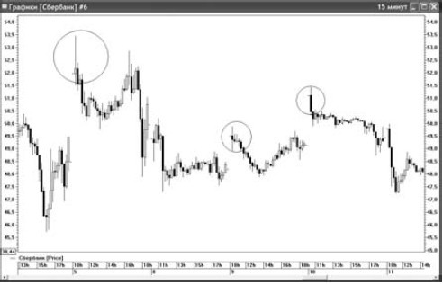 Иллюстрация к книге — Интуитивный трейдинг [i_064.jpg]