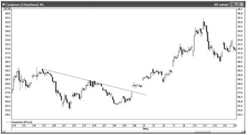 Иллюстрация к книге — Интуитивный трейдинг [i_066.jpg]