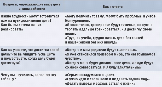 Иллюстрация к книге — Тайм-менеджмент для детей. Книга продвинутых родителей [_045.jpg]