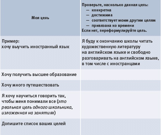 Иллюстрация к книге — Тайм-менеджмент для детей. Книга продвинутых родителей [_047.jpg]