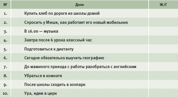 Иллюстрация к книге — Тайм-менеджмент для детей. Книга продвинутых родителей [_063.jpg]