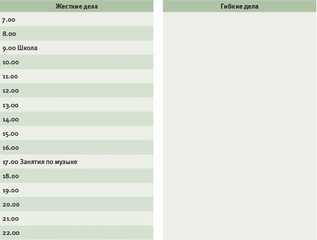 Иллюстрация к книге — Тайм-менеджмент для детей. Книга продвинутых родителей [_065.jpg]