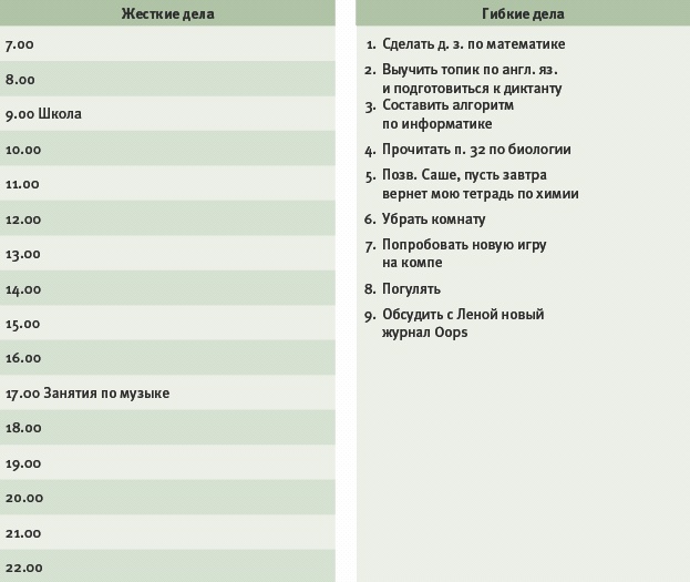 Иллюстрация к книге — Тайм-менеджмент для детей. Книга продвинутых родителей [_066.jpg]