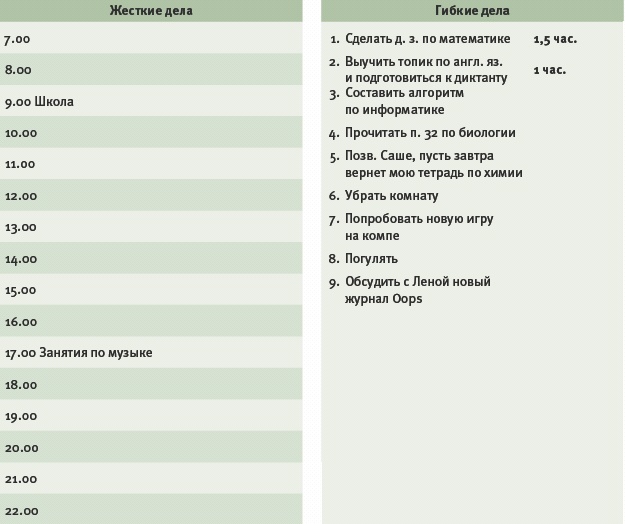 Иллюстрация к книге — Тайм-менеджмент для детей. Книга продвинутых родителей [_067.jpg]