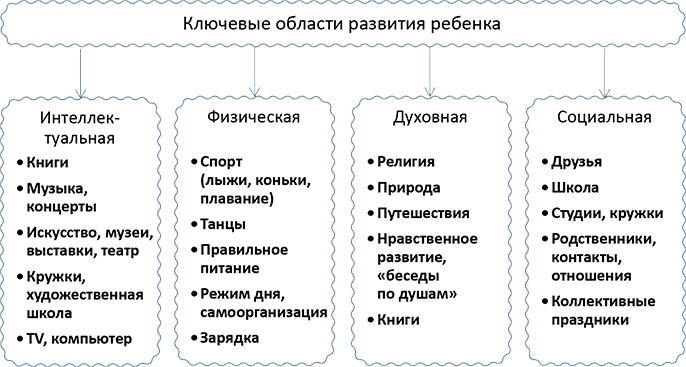 Иллюстрация к книге — Тайм-менеджмент для детей. Книга продвинутых родителей [_14671.jpg]