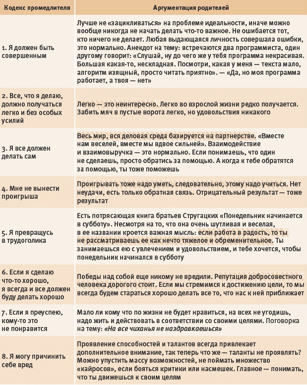 Иллюстрация к книге — Тайм-менеджмент для детей. Книга продвинутых родителей [_151.jpg]