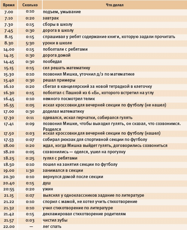 Иллюстрация к книге — Тайм-менеджмент для детей. Книга продвинутых родителей [_168.jpg]