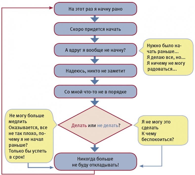 Иллюстрация к книге — Тайм-менеджмент для детей. Книга продвинутых родителей [_20947.jpg]