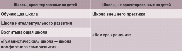Иллюстрация к книге — Тайм-менеджмент для детей. Книга продвинутых родителей [_265.jpg]