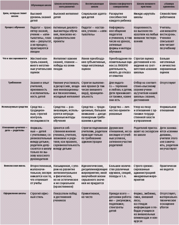 Иллюстрация к книге — Тайм-менеджмент для детей. Книга продвинутых родителей [_266.jpg]