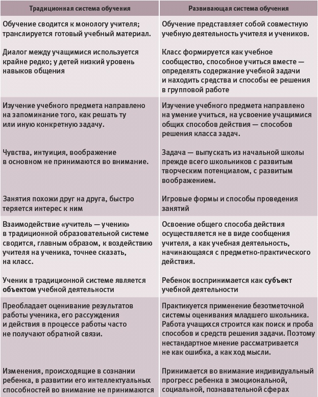 Иллюстрация к книге — Тайм-менеджмент для детей. Книга продвинутых родителей [_268.jpg]