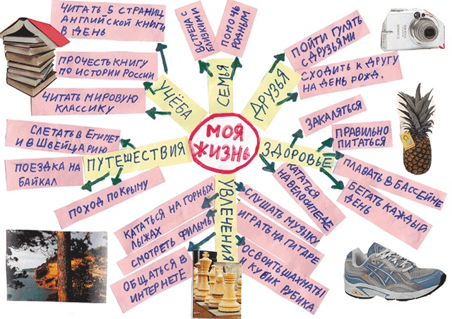 Иллюстрация к книге — Тайм-менеджмент для детей. Книга продвинутых родителей [ch01_kluch.jpg]