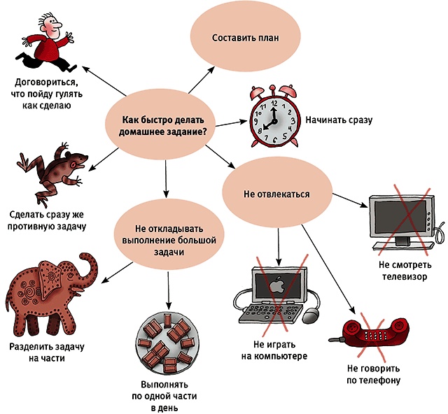 Иллюстрация к книге — Тайм-менеджмент для детей. Книга продвинутых родителей [chapter12a_fmt.jpg]
