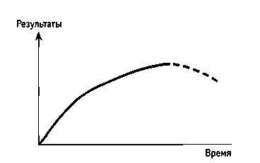 Иллюстрация к книге — Искусство системного мышления. Необходимые знания о системах и творческом подходе к решению проблем [i_033.jpg]