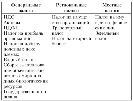 Иллюстрация к книге — Свой бизнес. Все, что нужно знать начинающим предпринимателям [i_026.jpg]